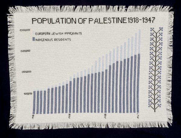 Palestine population, 1918-1947 - PALESTINIAN HISTORY TAPESTRY
