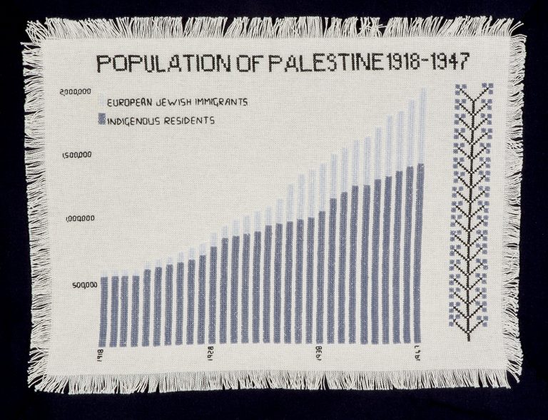 Palestine population, 19181947 PALESTINIAN HISTORY TAPESTRY